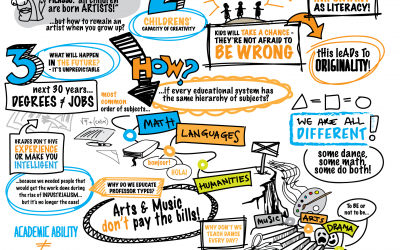 Are schools (still) killing creativity?